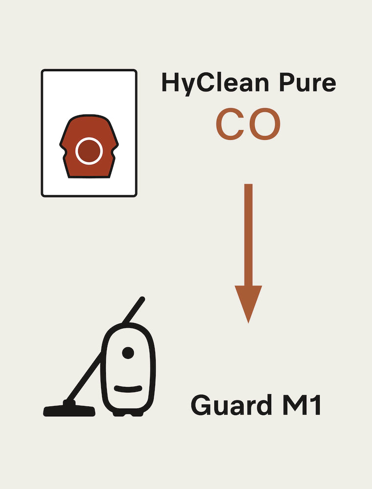 Miele HyClean Air CO Dustbags