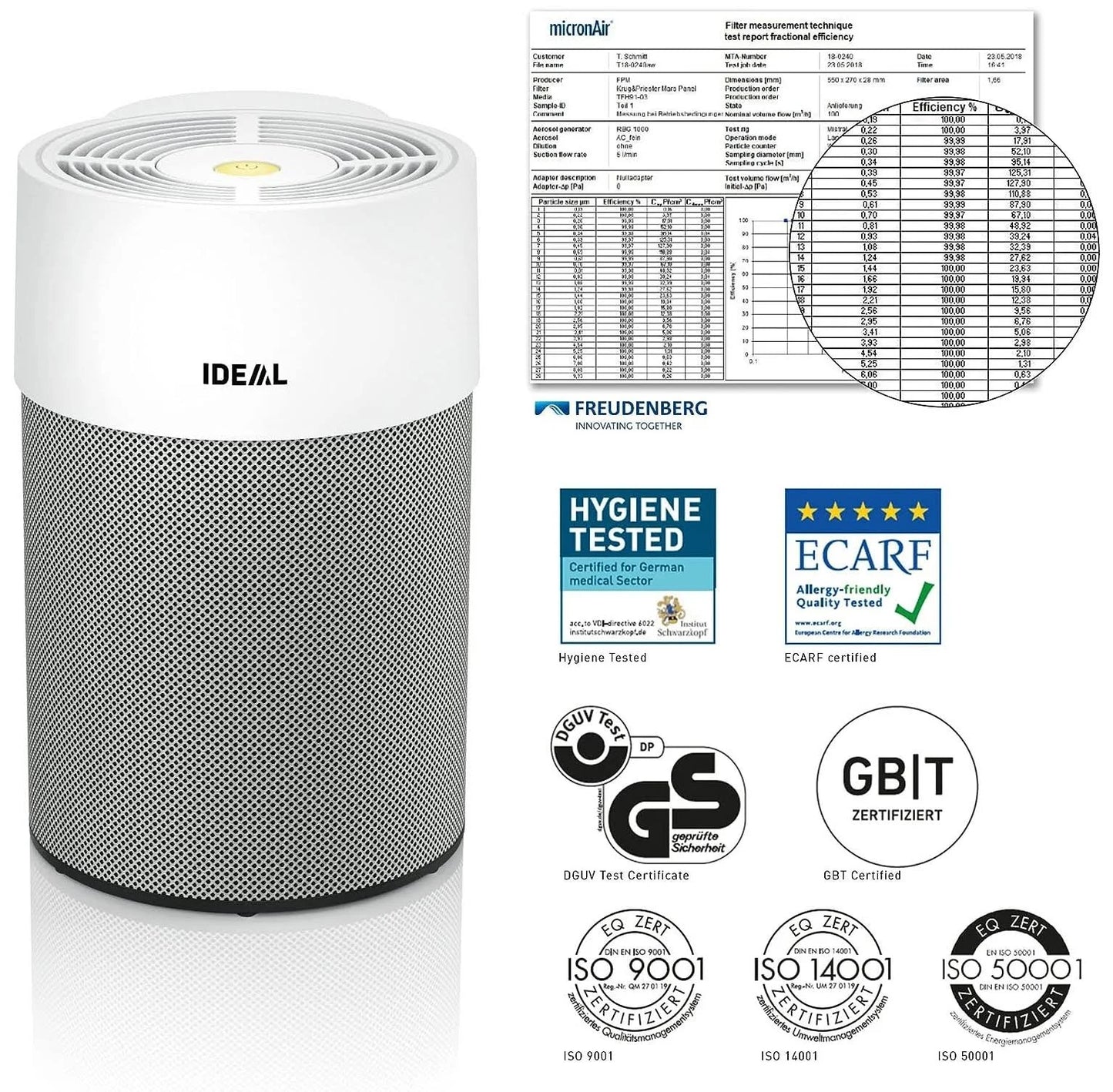 IDEAL AP40 Air Purifier